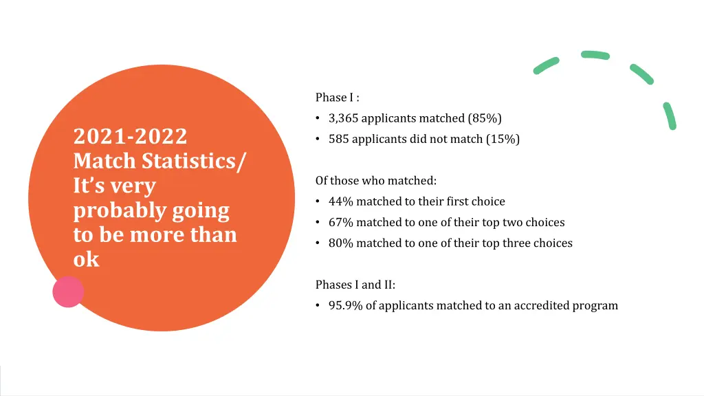 phase i 3 365 applicants matched