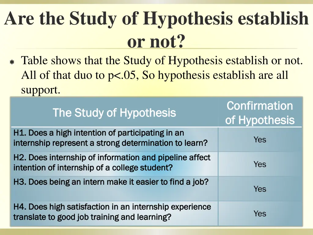 are the study of hypothesis establish