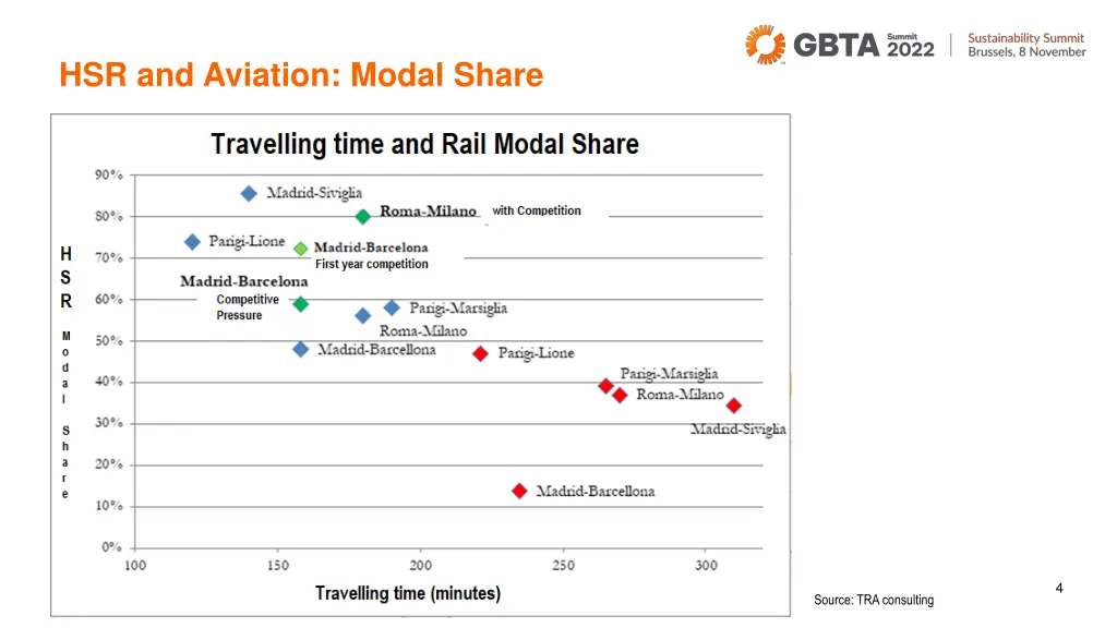 hsr and aviation modal share