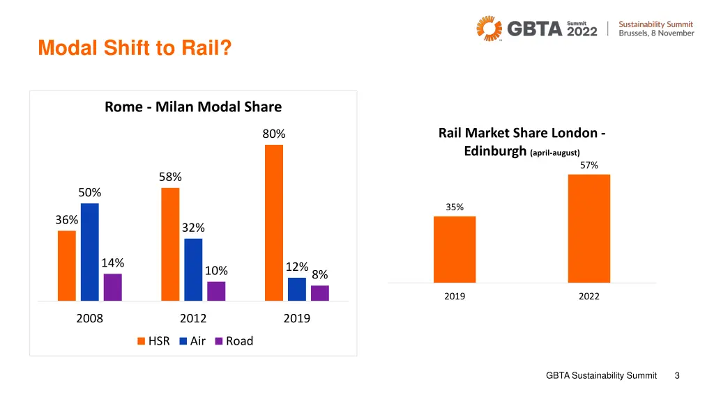 modal shift to rail