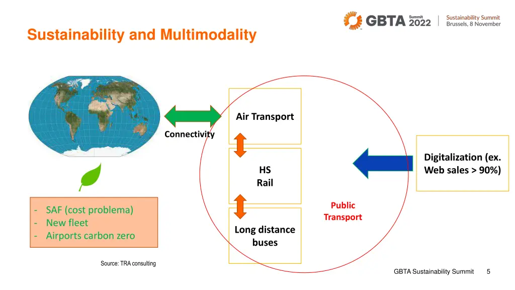 sustainability and multimodality