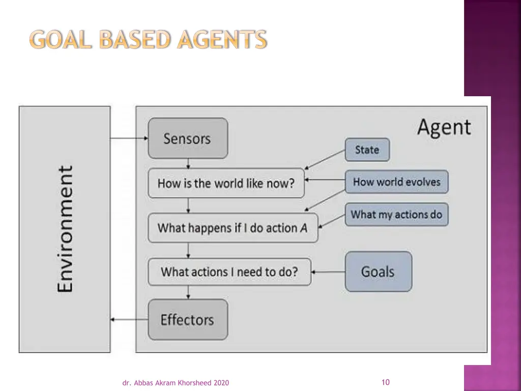 goal based agents 1