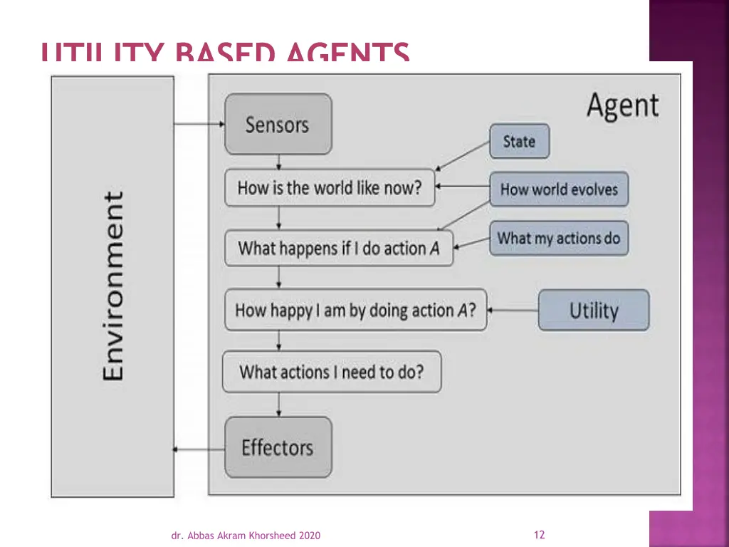 utility based agents 1