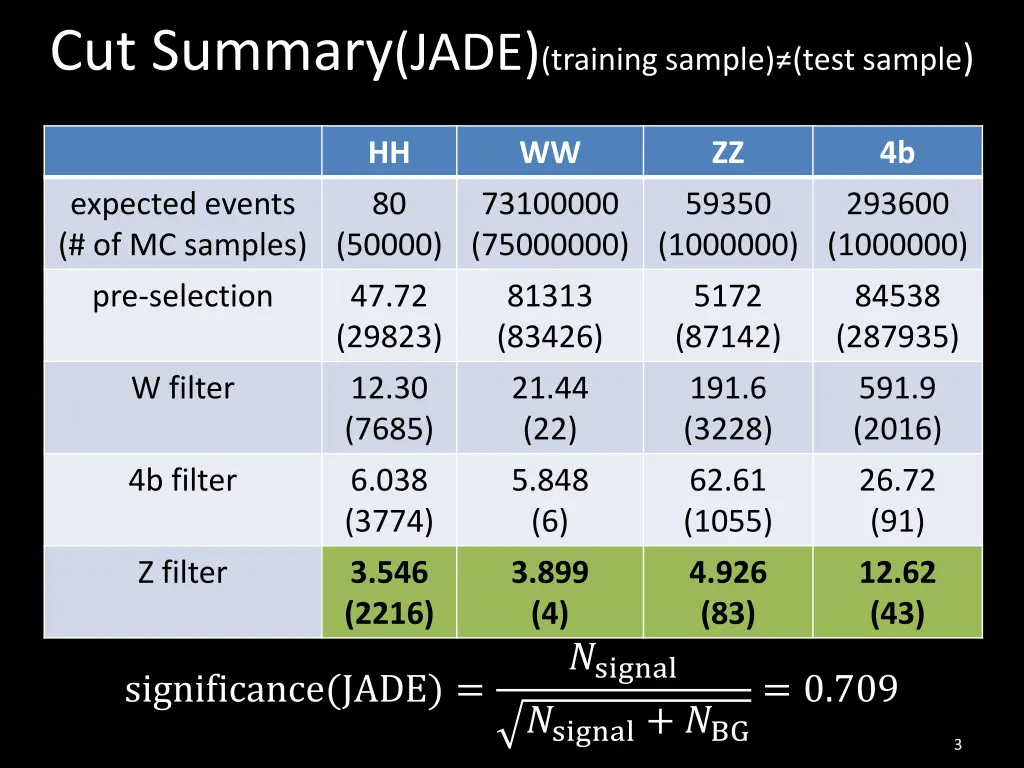 cut summary jade training sample test sample