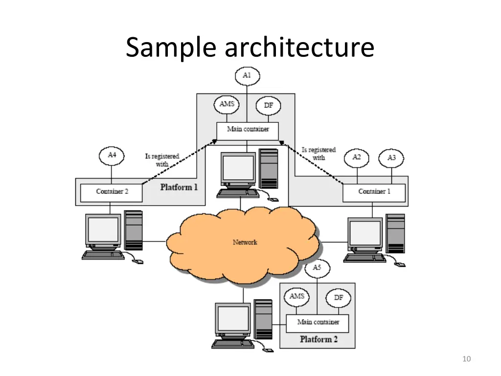 sample architecture