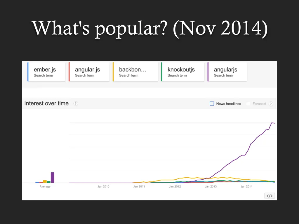 what s popular nov 2014 1