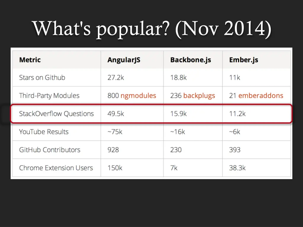 what s popular nov 2014 2