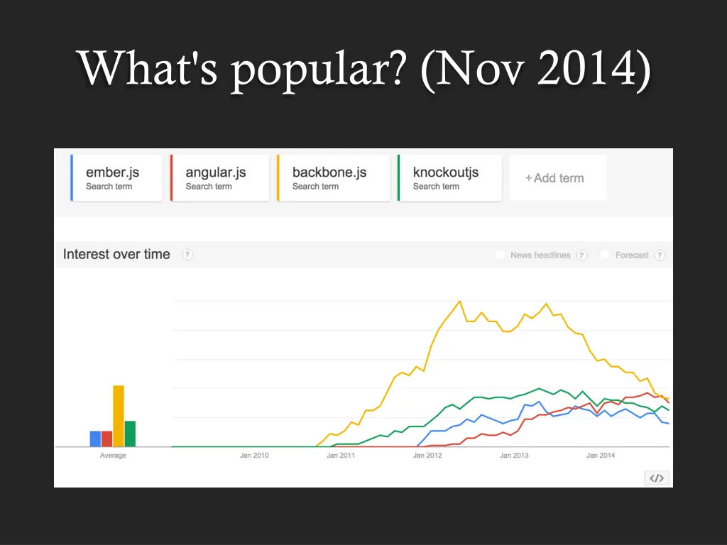 what s popular nov 2014