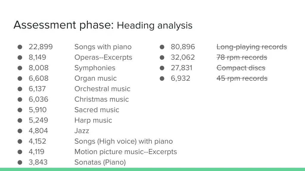 assessment phase heading analysis 1