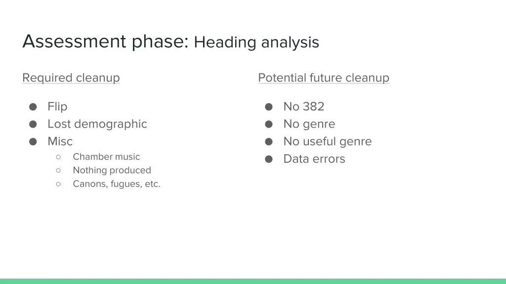 assessment phase heading analysis 2