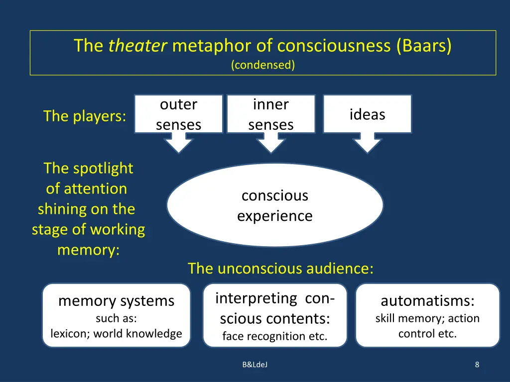 the theater metaphor of consciousness baars