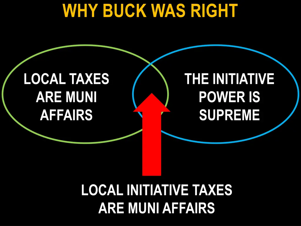 why buck was right