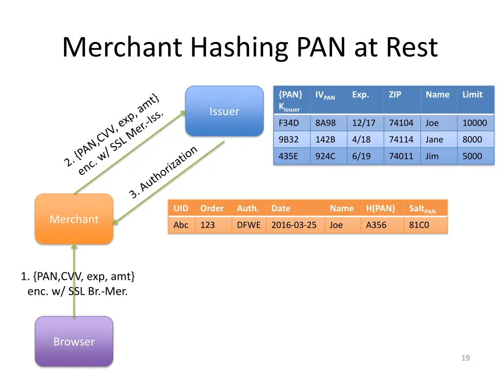 merchant hashing pan at rest