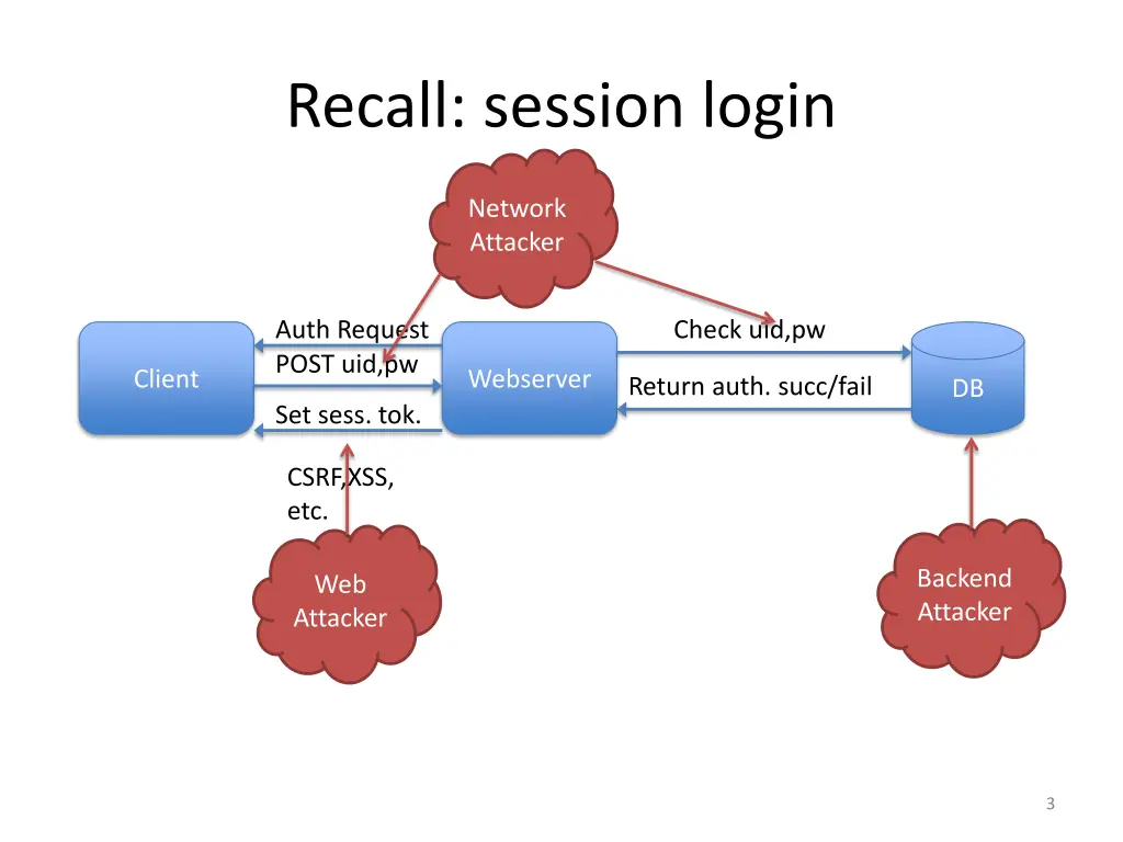 recall session login