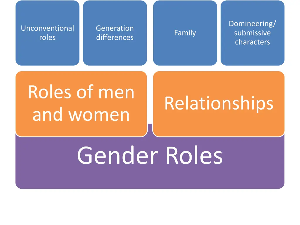 domineering submissive characters