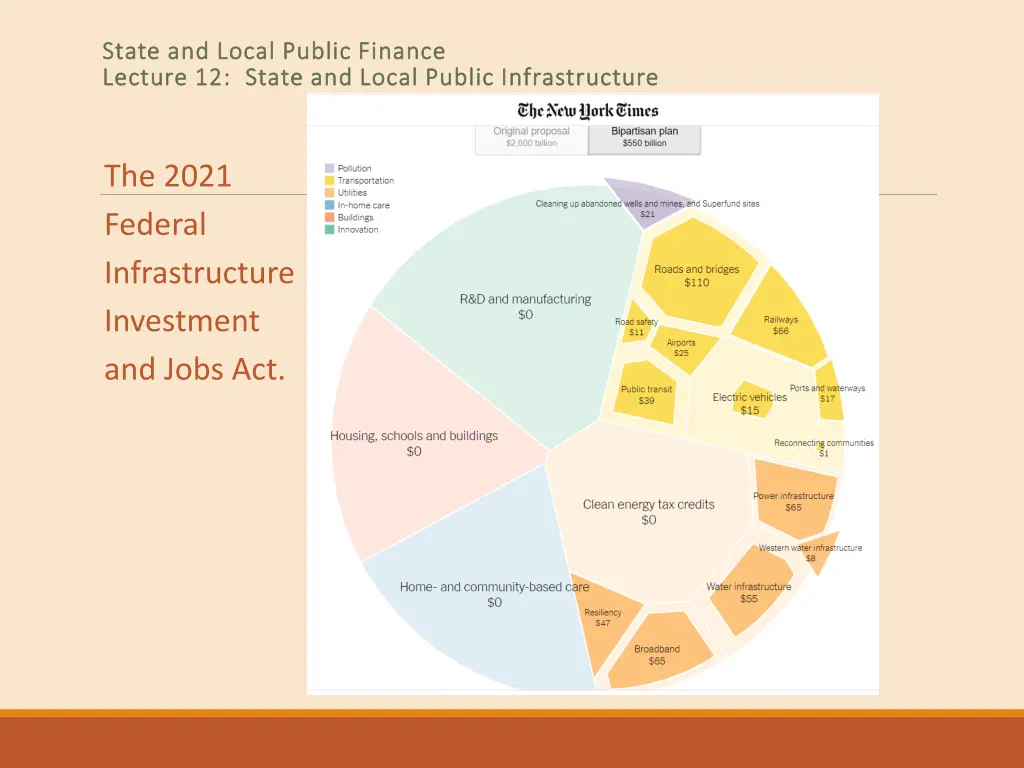 state and local public finance state and local 7