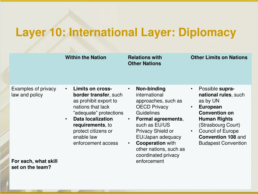 layer 10 international layer diplomacy