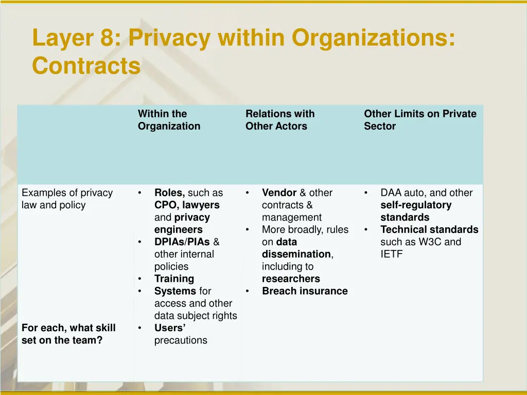 layer 8 privacy within organizations contracts