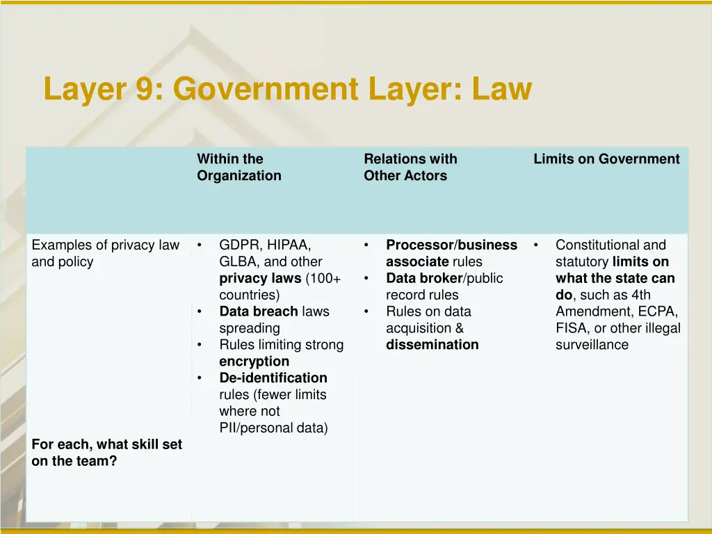 layer 9 government layer law