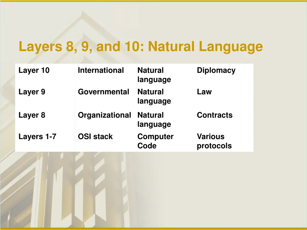 layers 8 9 and 10 natural language