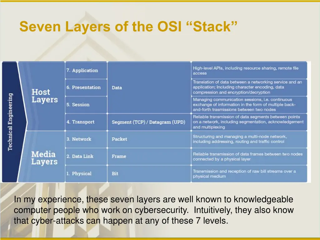 seven layers of the osi stack