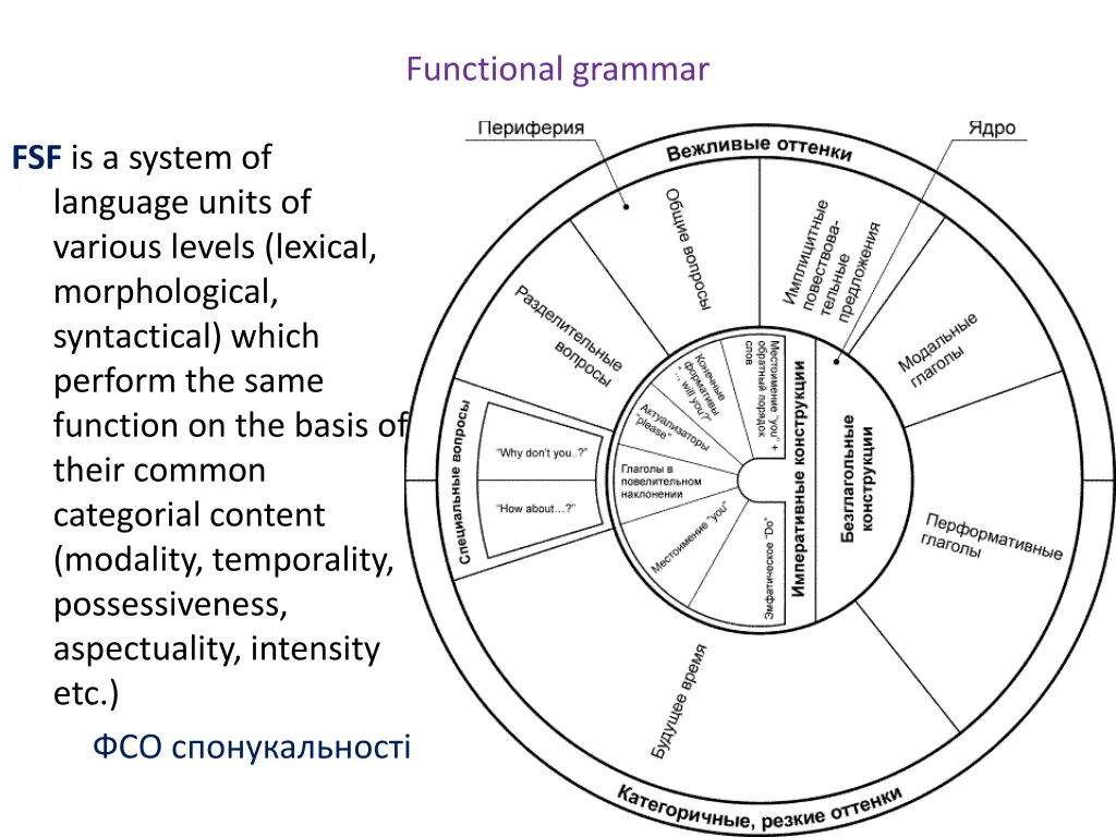 functional grammar 1