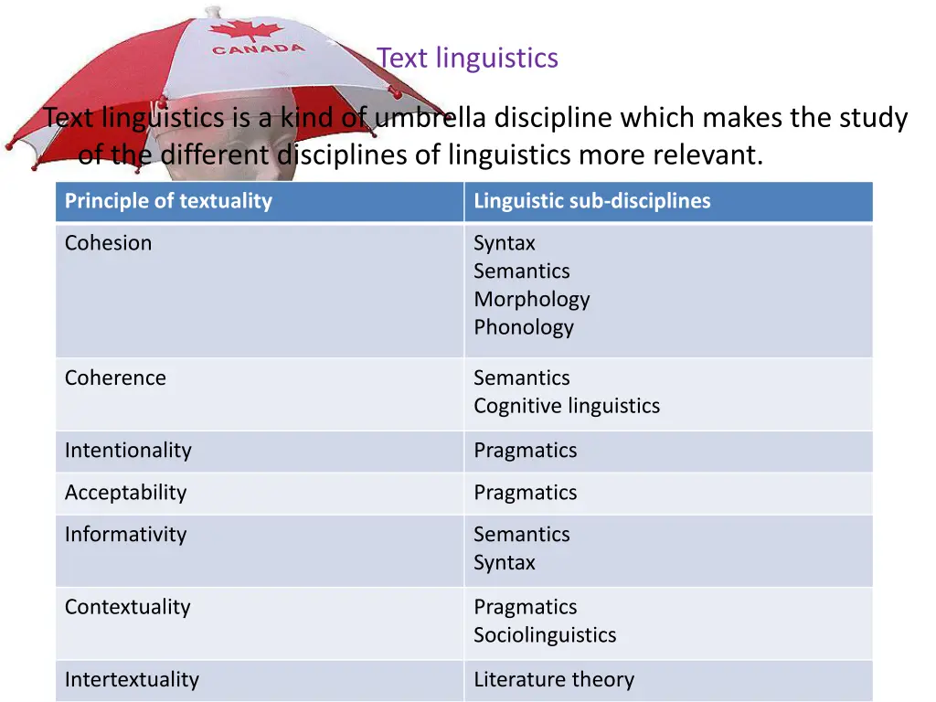 text linguistics 6