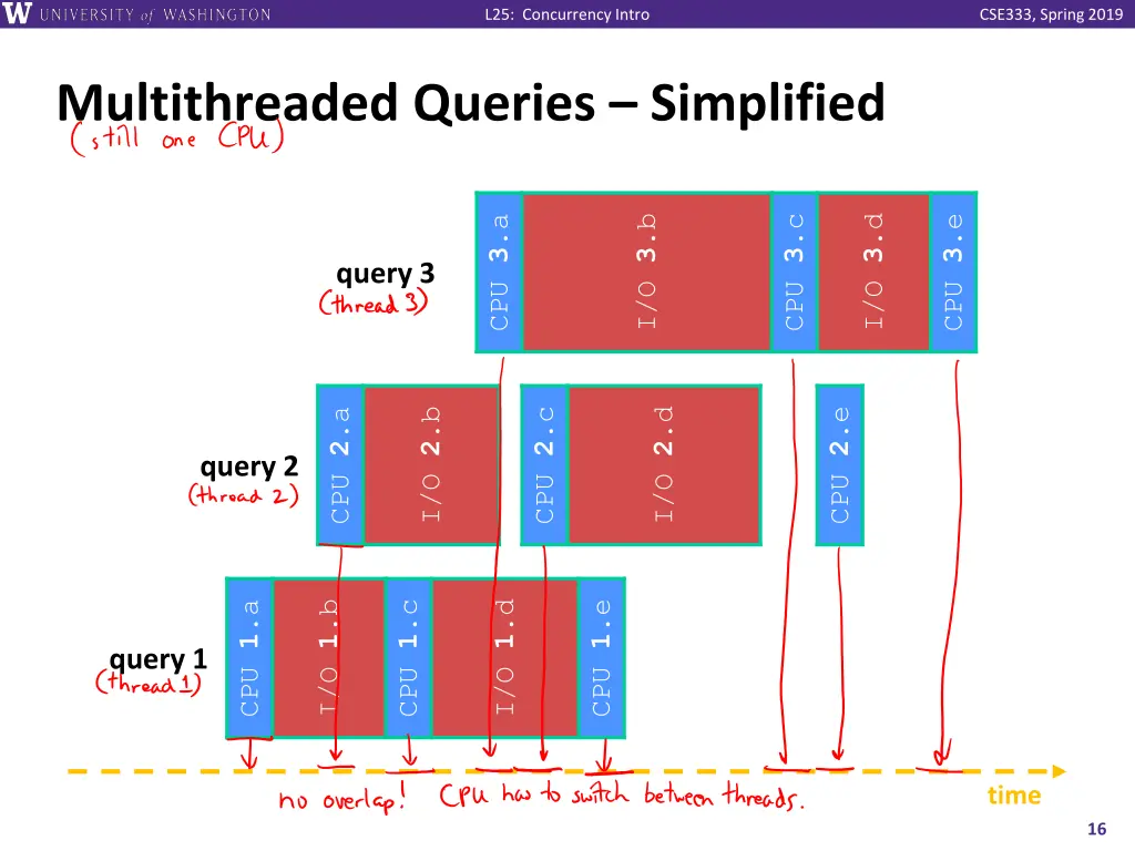 l25 concurrency intro 15