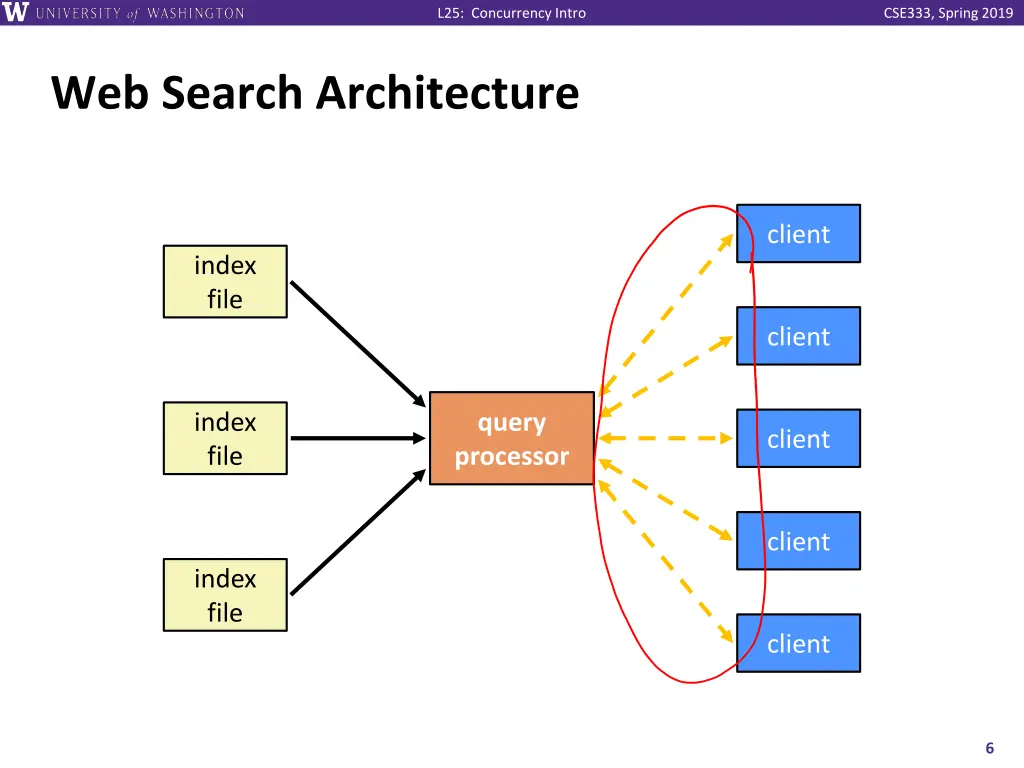 l25 concurrency intro 5