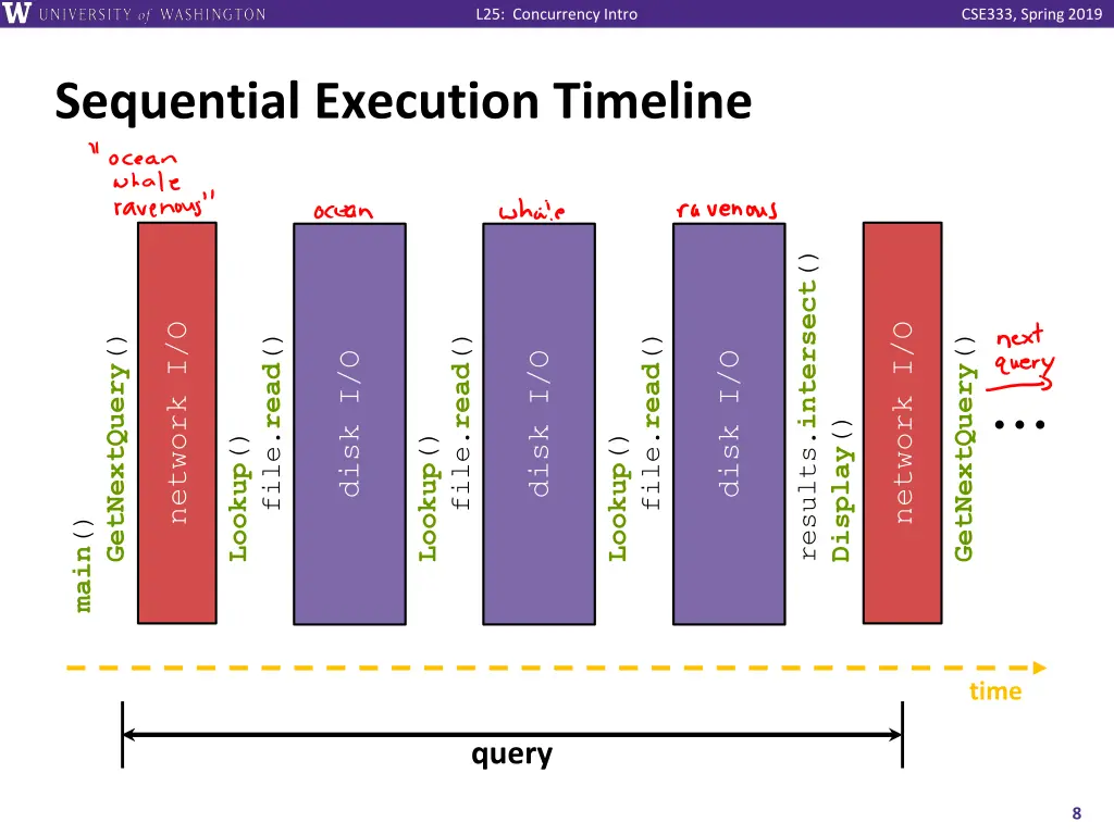 l25 concurrency intro 7