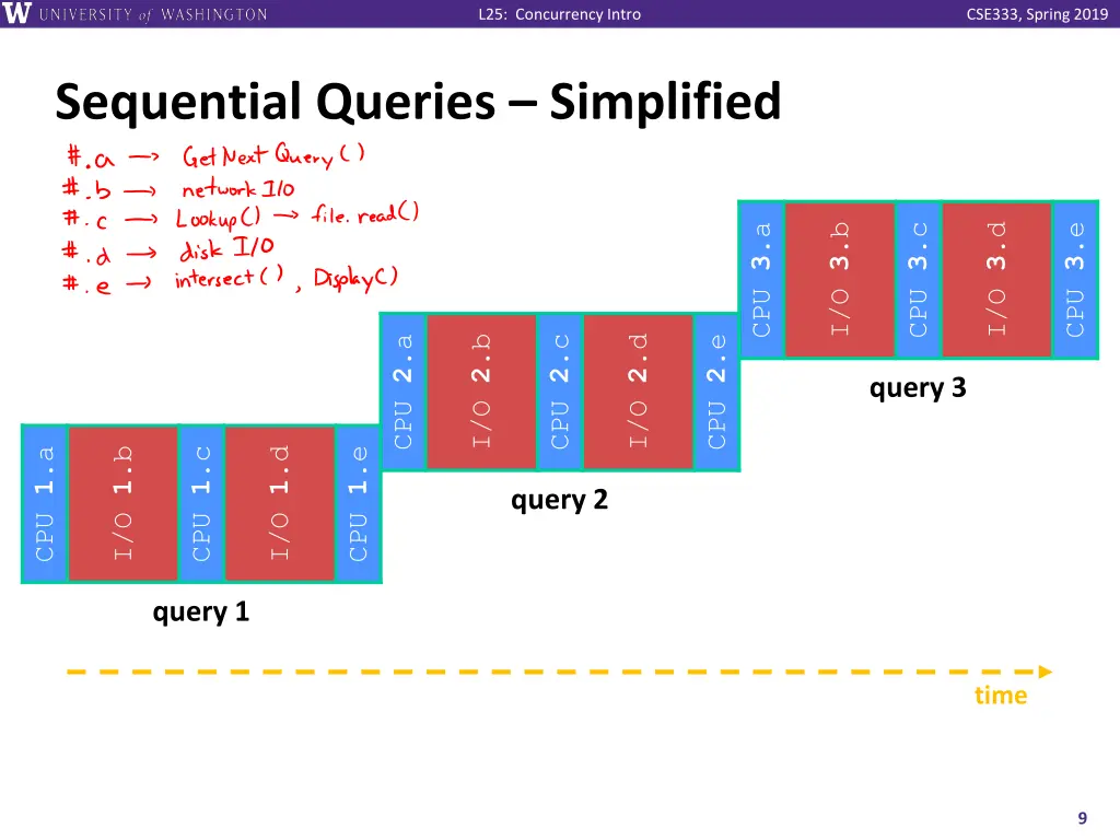 l25 concurrency intro 8