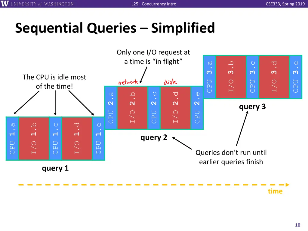 l25 concurrency intro 9