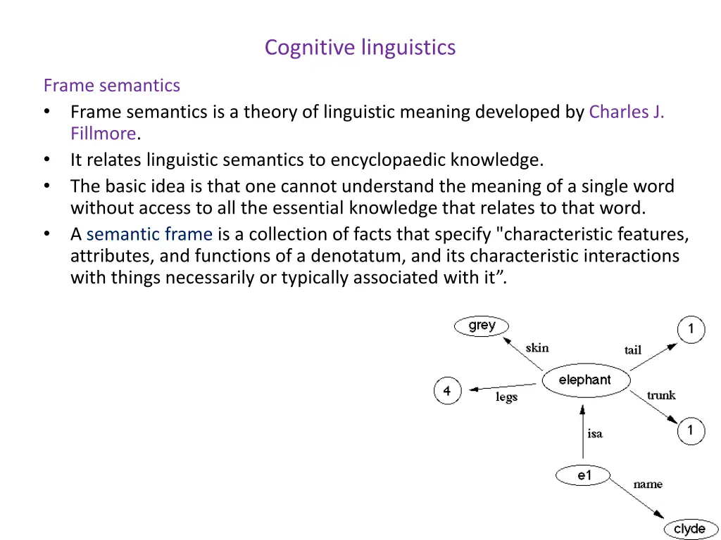 cognitive linguistics 10