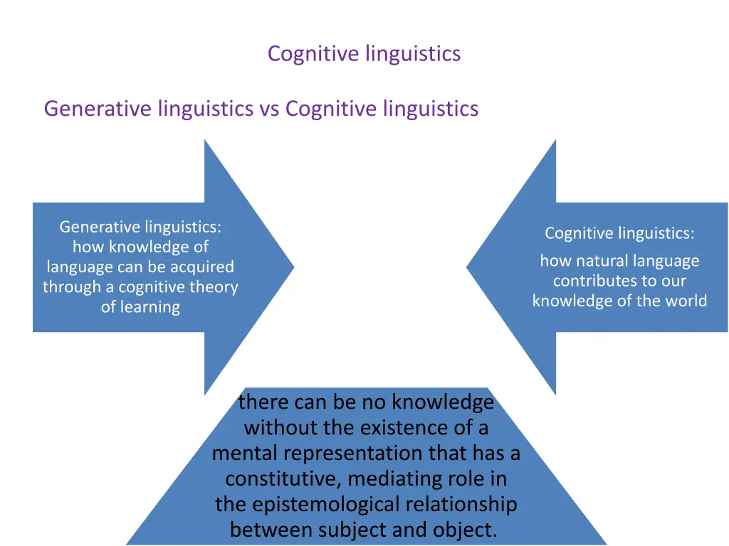 cognitive linguistics 4