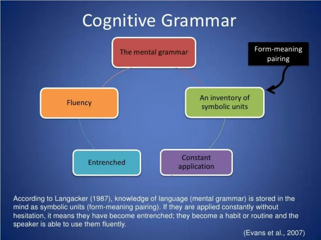 cognitive linguistics 6