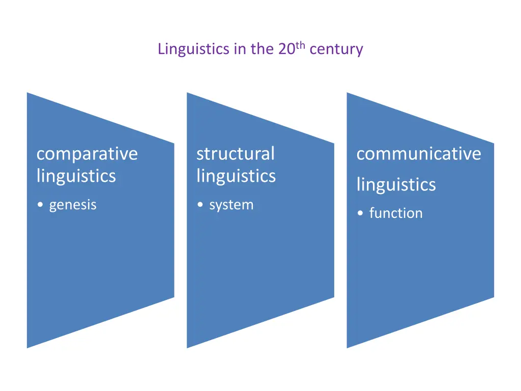 linguistics in the 20 th century