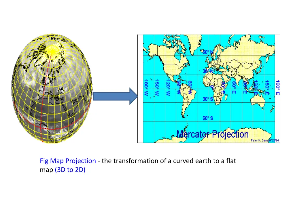 fig map projection the transformation of a curved