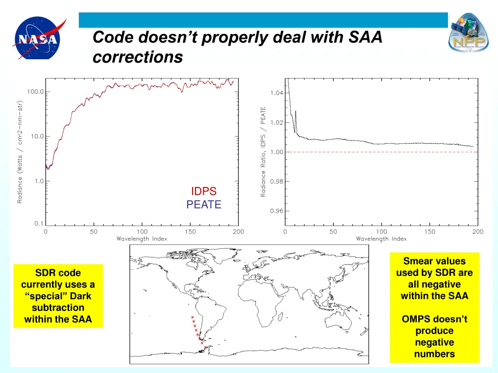 code doesn t properly deal with saa corrections