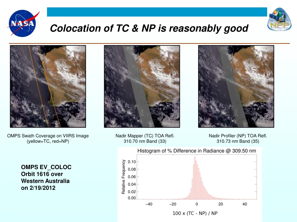 colocation of tc np is reasonably good