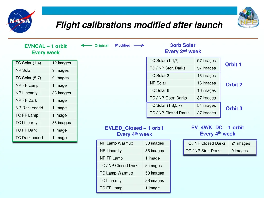 flight calibrations modified after launch