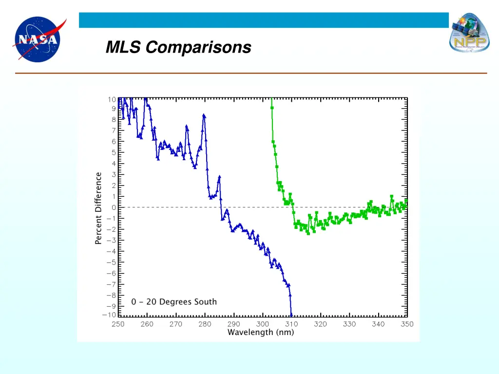 mls comparisons