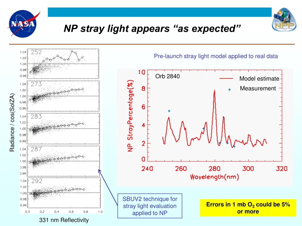 np stray light appears as expected