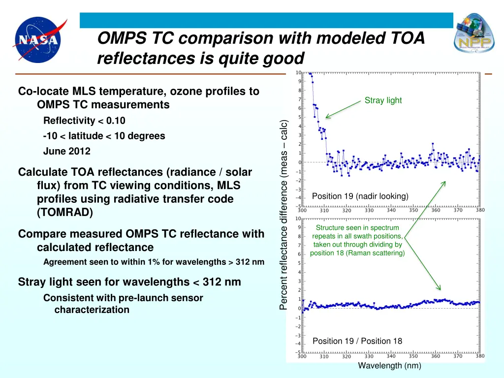 omps tc comparison with modeled toa reflectances