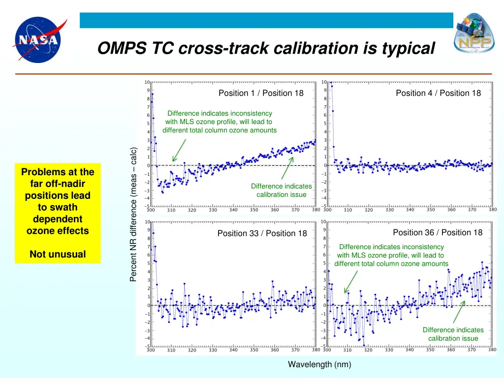 omps tc cross track calibration is typical