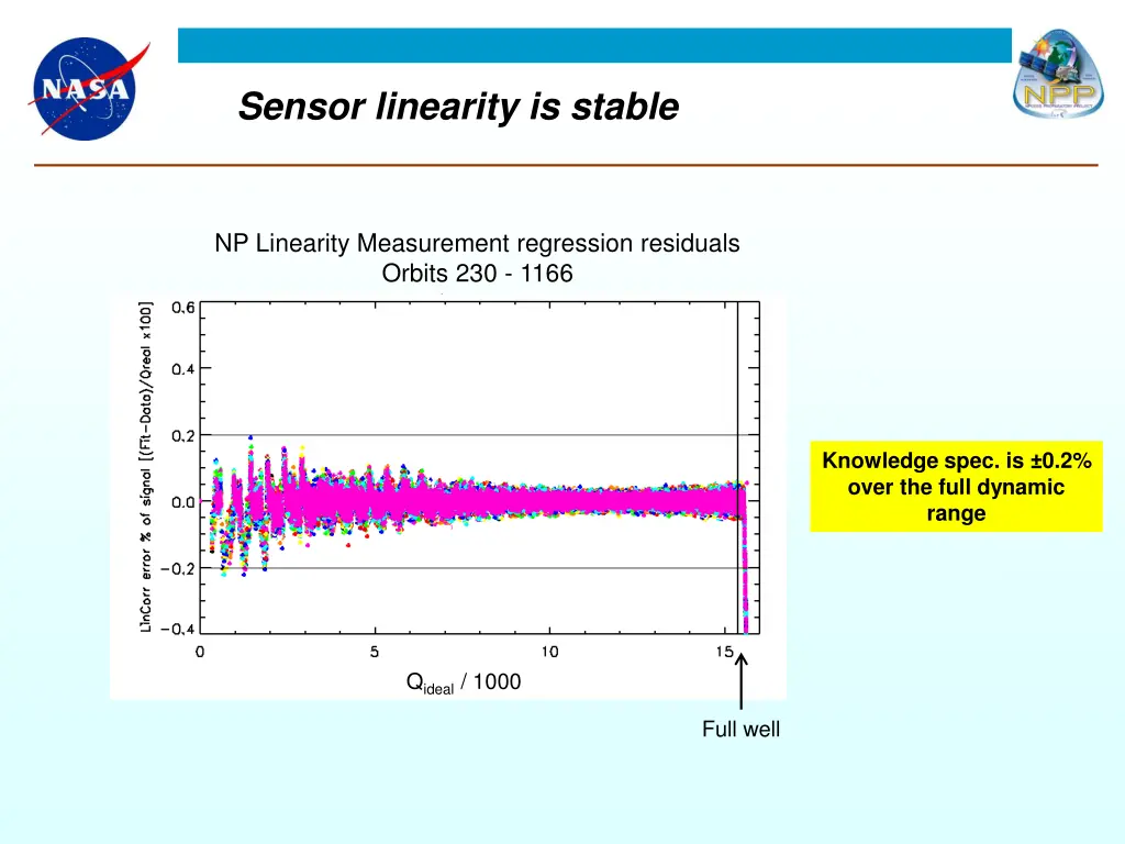 sensor linearity is stable