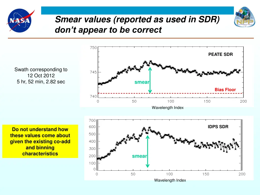 smear values reported as used in sdr don t appear