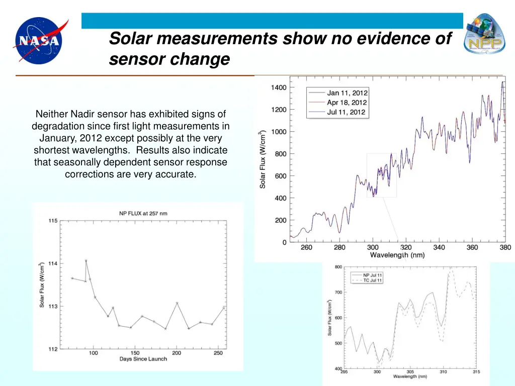 solar measurements show no evidence of sensor