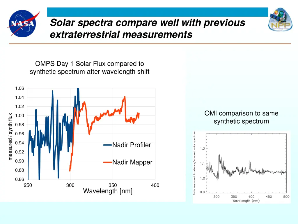 solar spectra compare well with previous