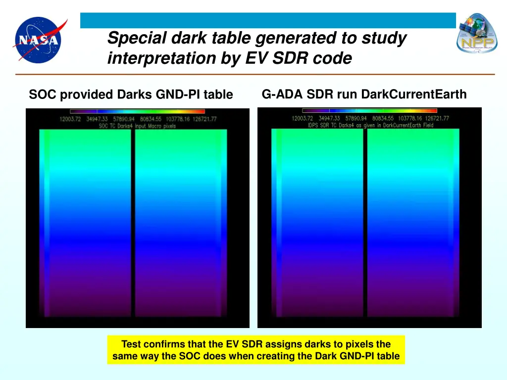 special dark table generated to study