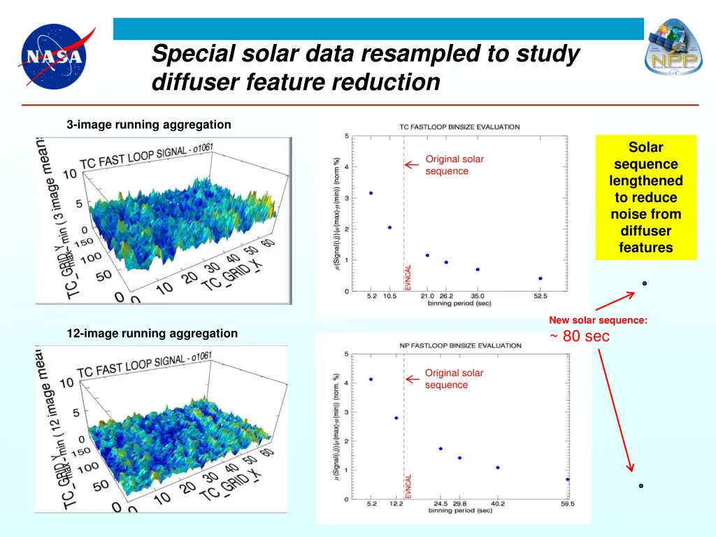 special solar data resampled to study diffuser